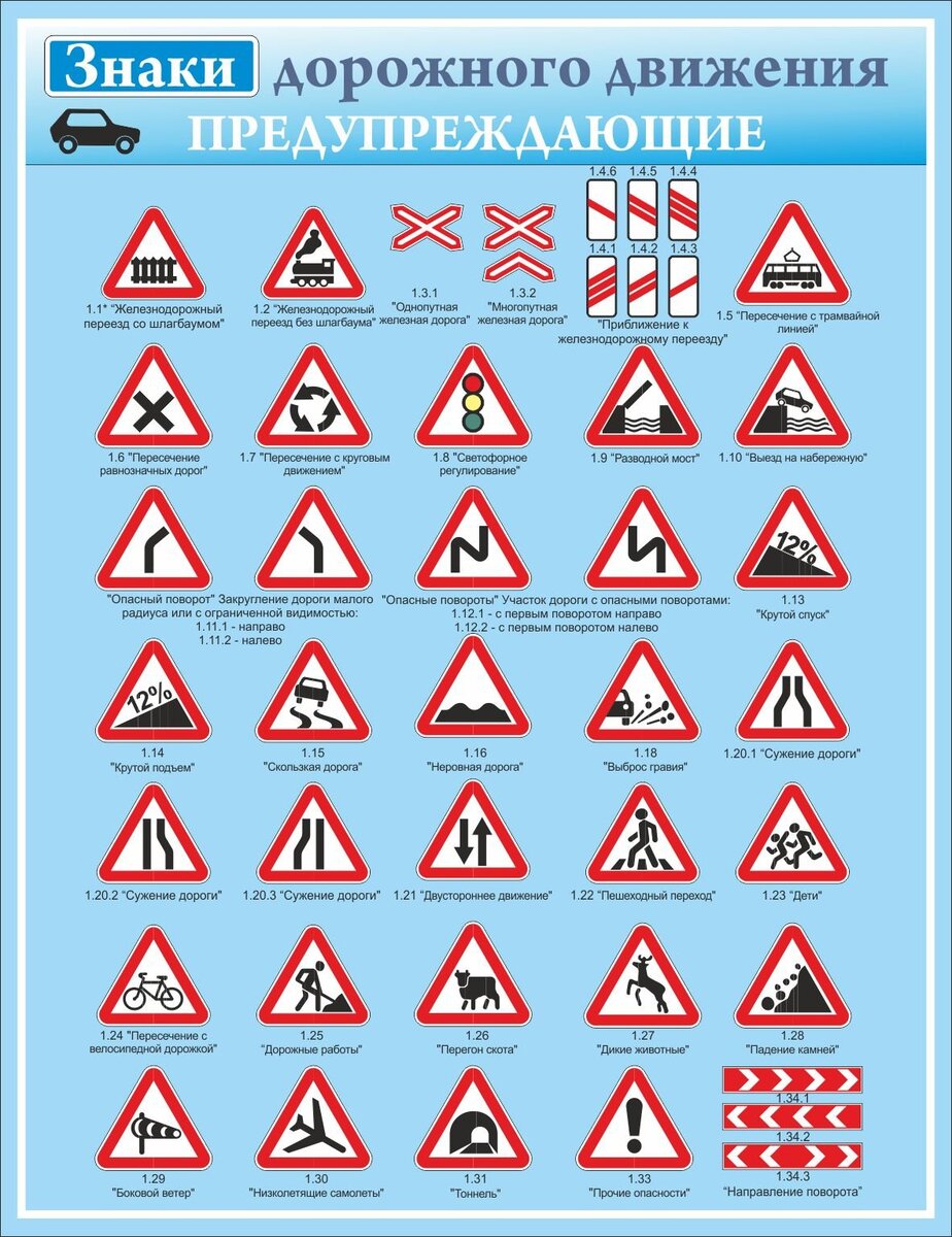 Дорожные знаки с пояснениями в картинках предупреждающие
