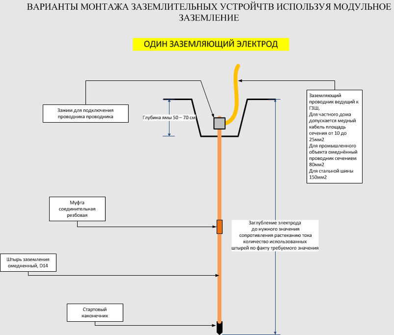 Схема подключения заземления в загородном доме