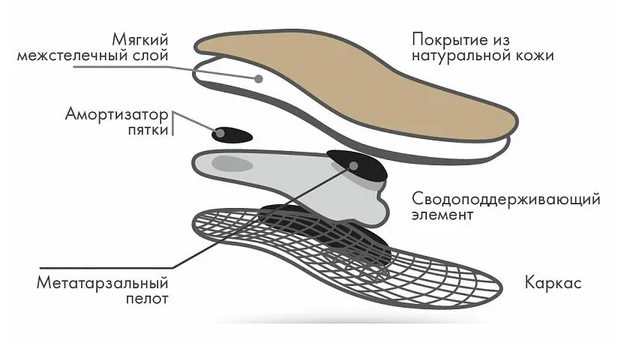 Схема сборки каркасной стрелки ORTO-LAB