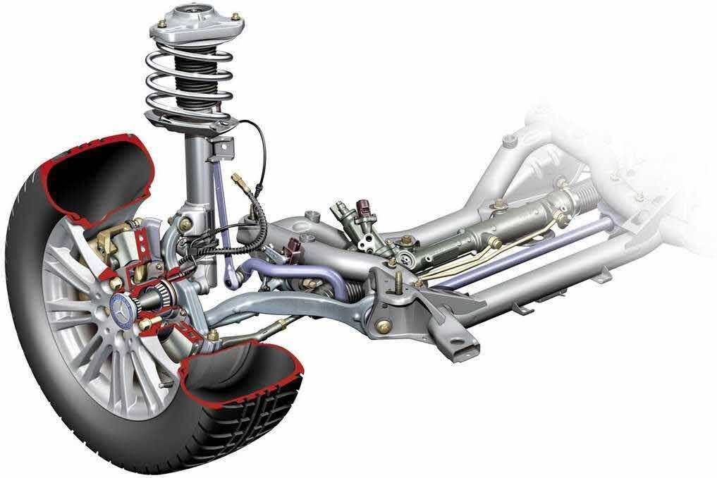 Связь амортизатора с элементами ходовой