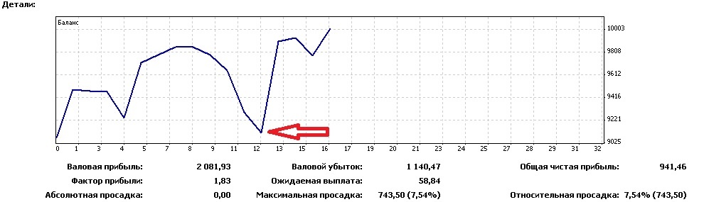 Красной стрелкой обозначено до какой суммы спустился баланс на счёте, благодаря мойе не внимательности.