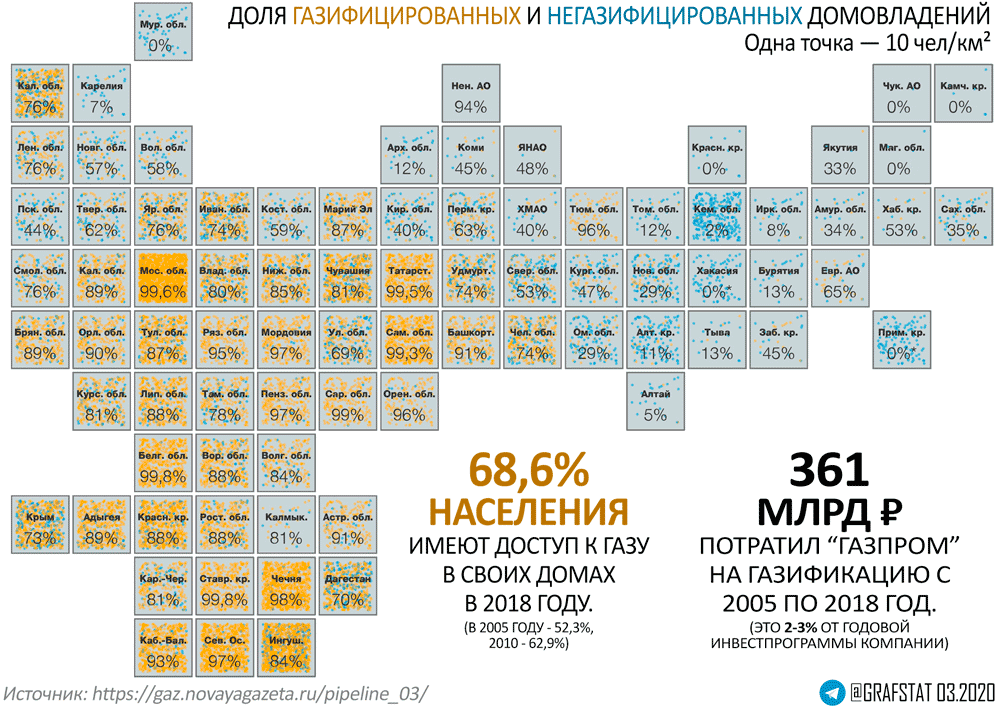 Карта газификации россии по регионам