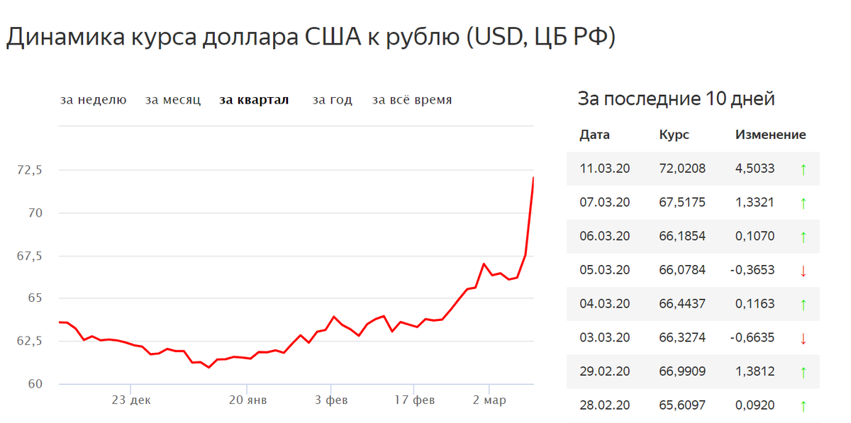 Данные АО "Интерфакс"