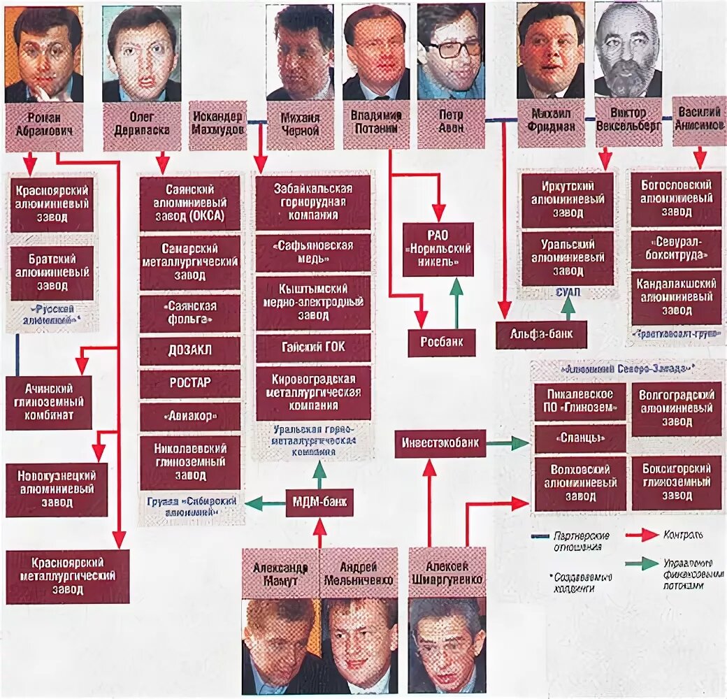 Кому принадлежит право. Кто владеет Россией. Иностранные собственники российских компаний. Кому принадлежат российские предприятия. Владельцы крупнейших компаний.