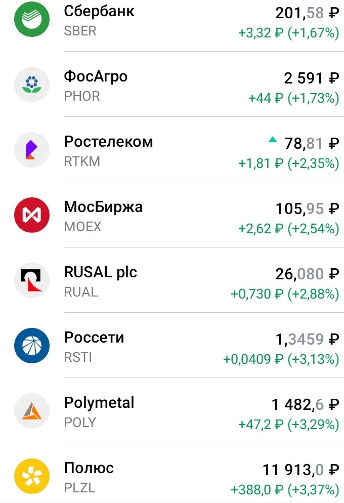 Так выглядят акции в современном виде, приобрести акции можно в несколько кликов.