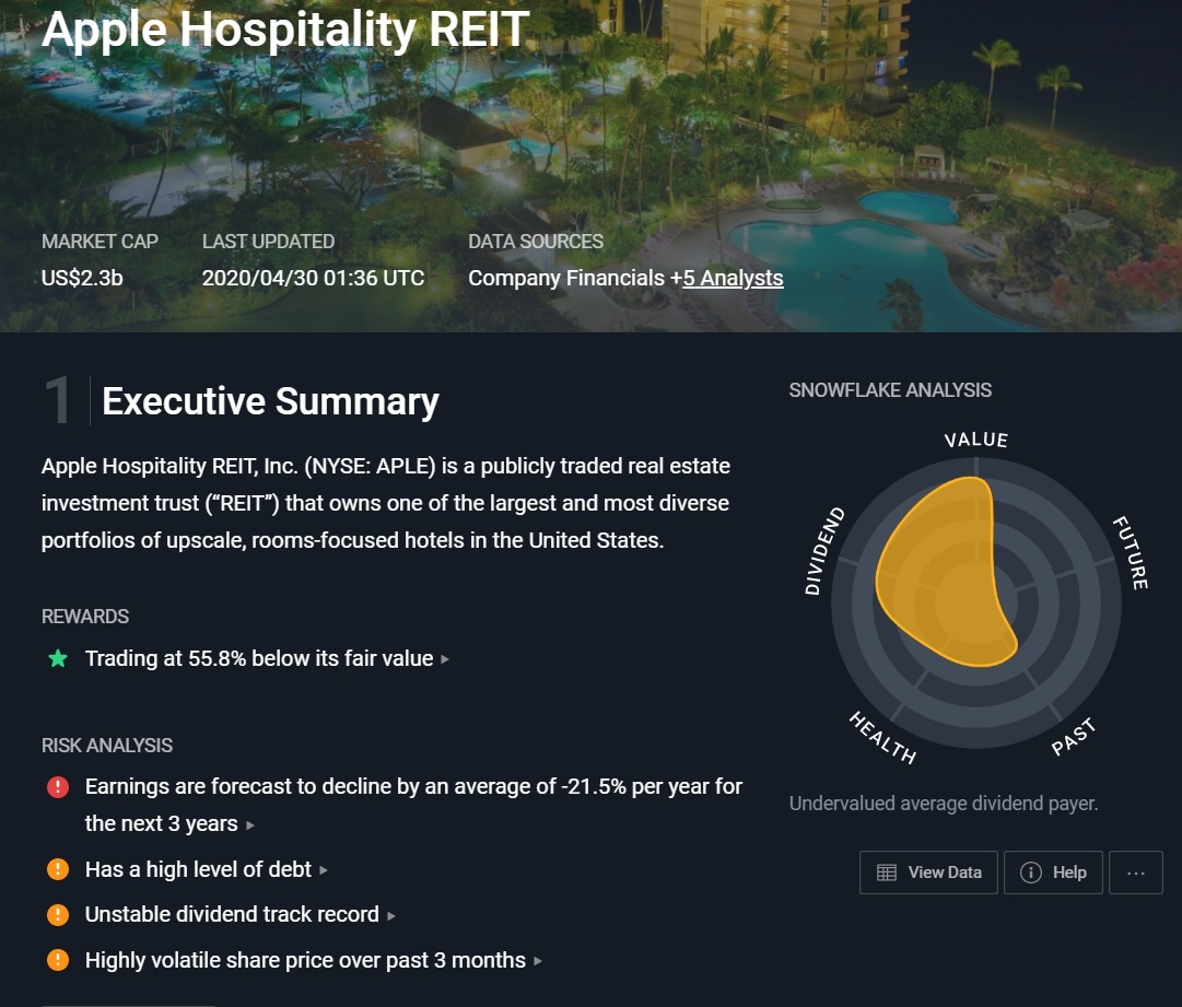 оценка Apple Hospitality REIT на сайте simplywall.st