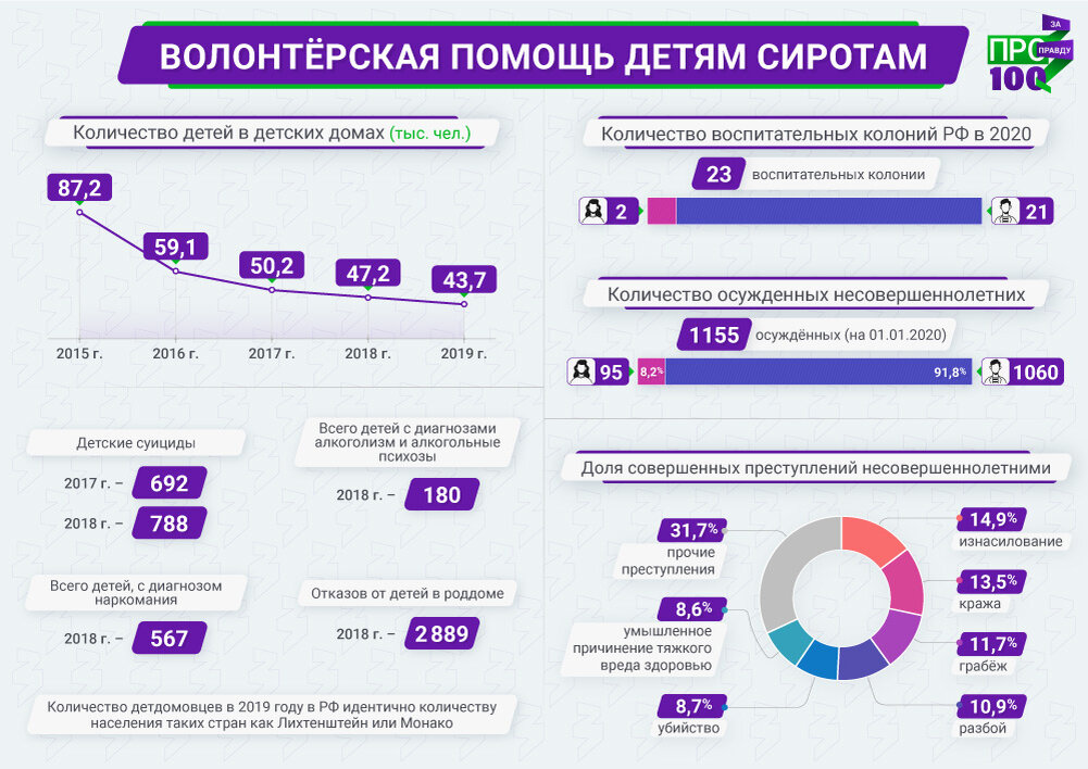 Финансирование волонтерских проектов