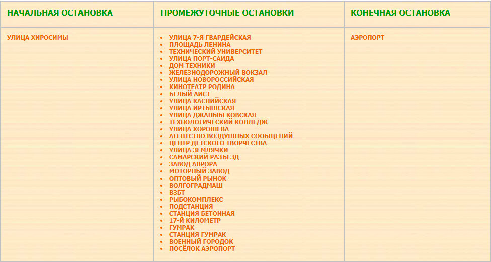 Перечень остановок маршрута № 16к улица Хиросимы —  аэропорт "Волгоград"