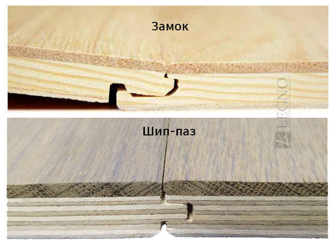 Типы соединений: замок и шип-паз (гребень-паз)