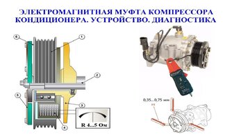 Урок 9. Электромагнитная муфта компрессора кондиционера. Устройство. Диагностика