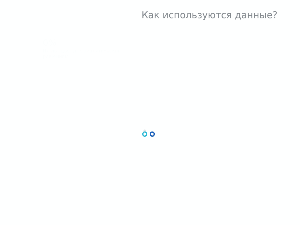 Как используются данные в компаниях, на основе исследования «Человеческий фактор в управлении данными» (Human Impact of Data Literacy)