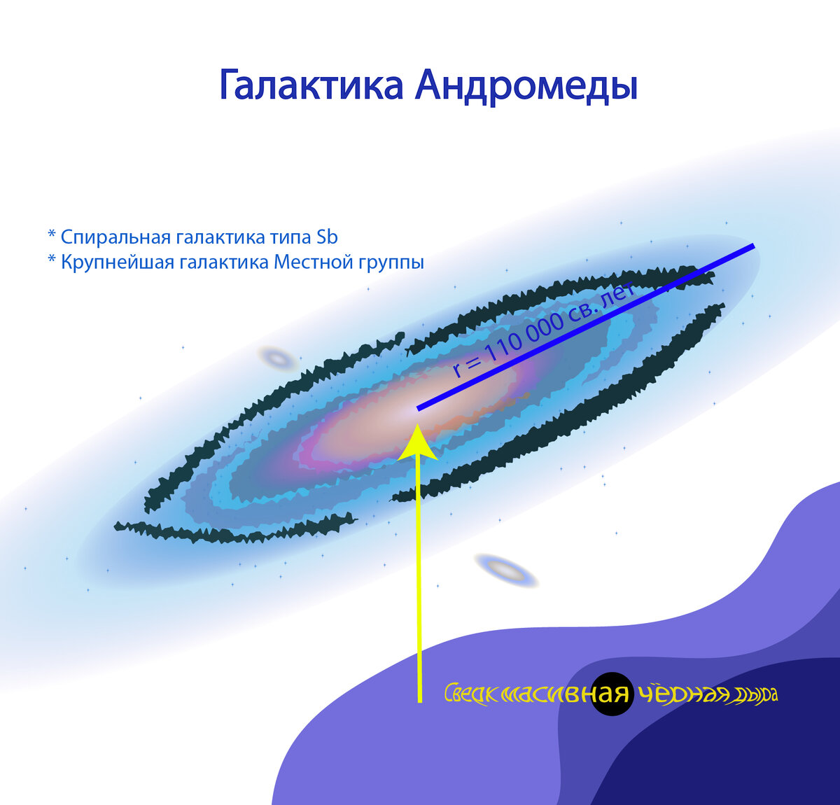 Немного о Галактике Андромеды 