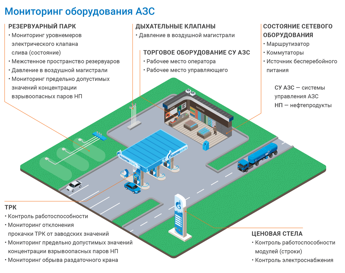 Технологическая схема азс с описанием