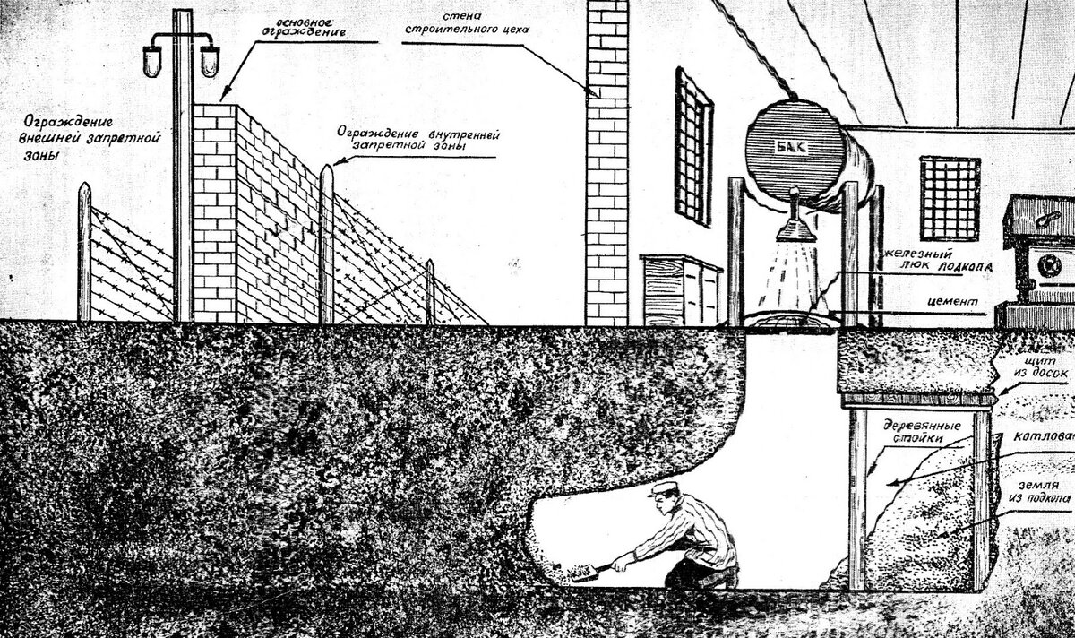 Один из способов подкопа. Картинка взята из источника: https://3.bp.blogspot.com/-nY54Rxk8Qgo/UbN0cqatjFI/AAAAAAAABQA/40KbKdxJJYA/s1600/61.jpg.