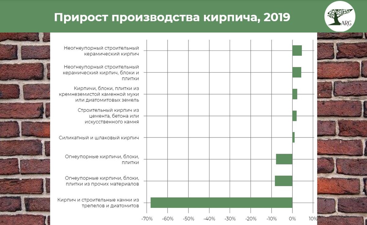 Инфографика: «ARG» по данным ЕМИСС