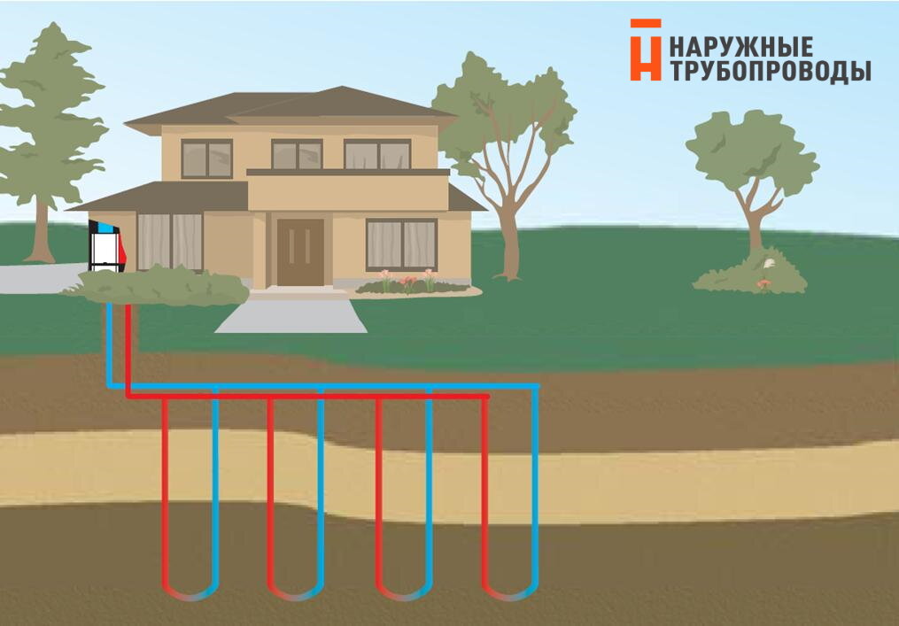 Как сделать геотермальное отопление дома своими руками