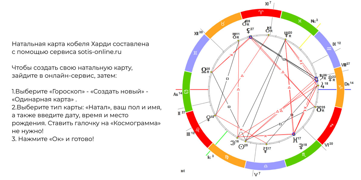 Натальная карта список гостей. Натальная карта. Аспекты в натальной карте. Секстиль в натальной карте. Обозначение аспектов в натальной карте.