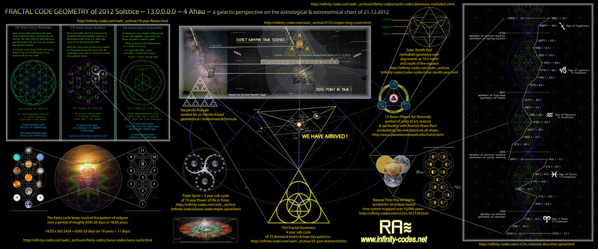Самораскрытие истинности