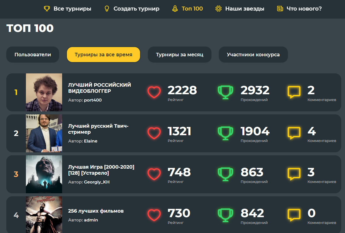 Топ-100 сайта Pikuco.ru