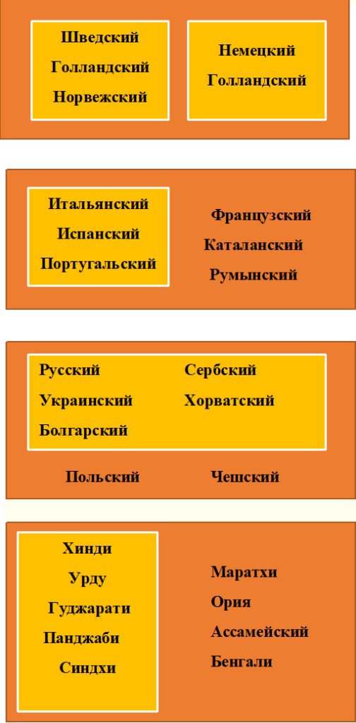 Кто что может выучить
Большинство людей могут выучить любые языки самостоятельно, если регулярно работать с ними.  Хотя действительно некоторым людям языки даются плохо, их очень мало.-2