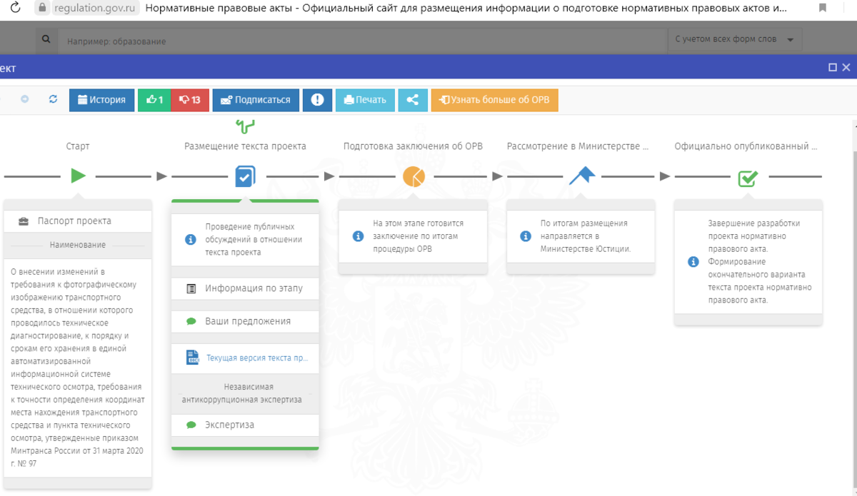 Оценка регулирующего воздействия нормативно-правовых актов на инвестиционную дея