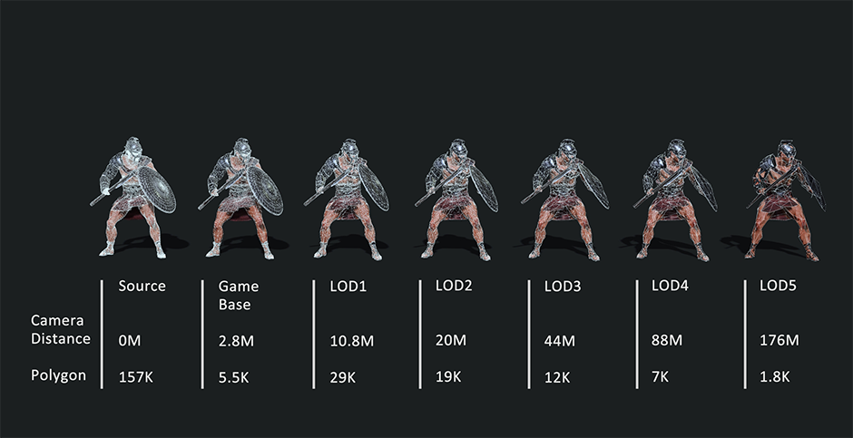 Мод лод. Lod в играх. уровни детализации lod. lod модель. уровень детализации в играх.