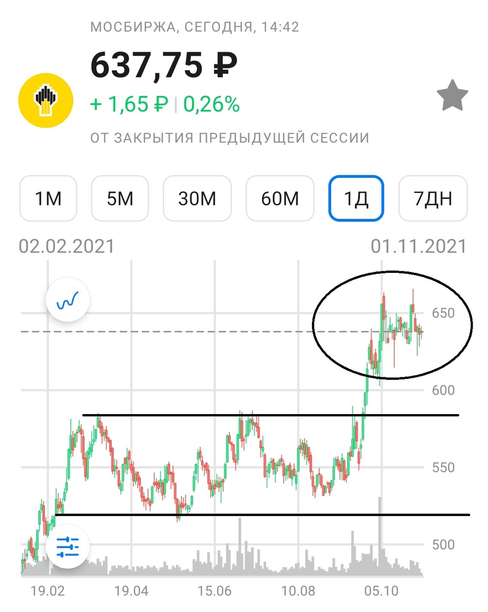 Роснефть