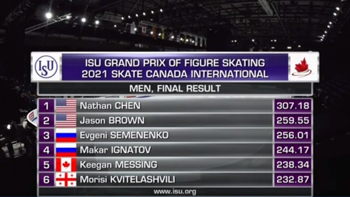 Вот так выглядит итоговая таблица