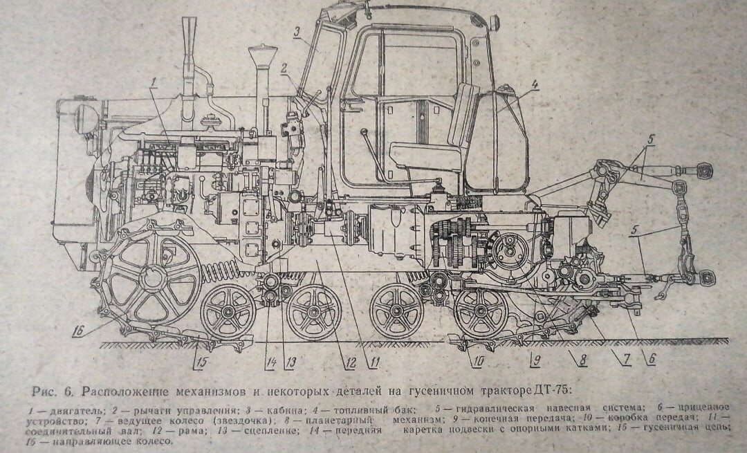 Механизмы трактора