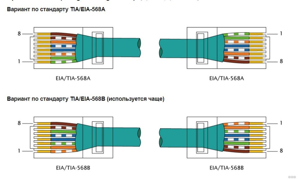 Интернет кабель 4 жилы. RJ 45 коннектор распиновка на 4. Rj45 коннектор распиновка 8. Витая пара распиновка rj45. Обжимка прямая витой пары RJ 45.