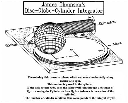 Оригинальный источник иллюстрации "M. Bowles, IEEE Annals of the History of Computing, vol. 18, no. 4, 1996, p. 6". Скопирована с сайта ethw.org