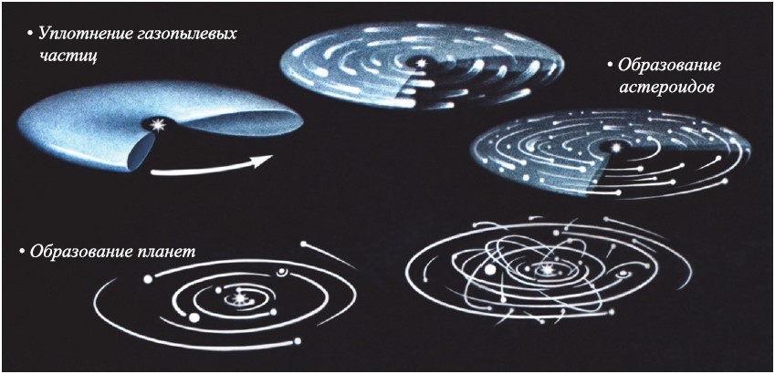 Визуализация гипотезы Фесенкова