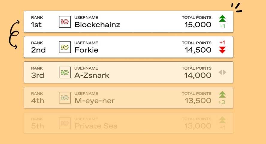 Рис. 1 Таблица лидеров.