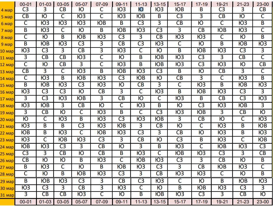 Всем хороших выходных! Ловите нашу волшебную палочку - таблица Джи Фу на май. Дл