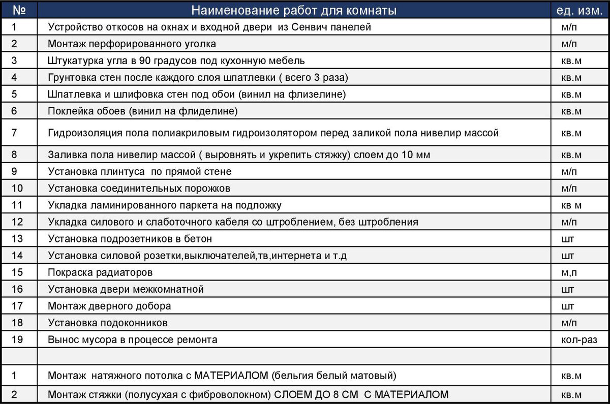 Наименование работ