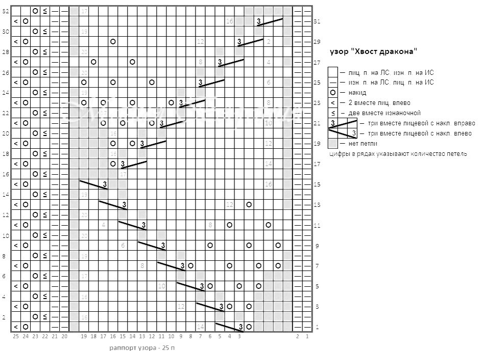 Узор хвост дракона схема