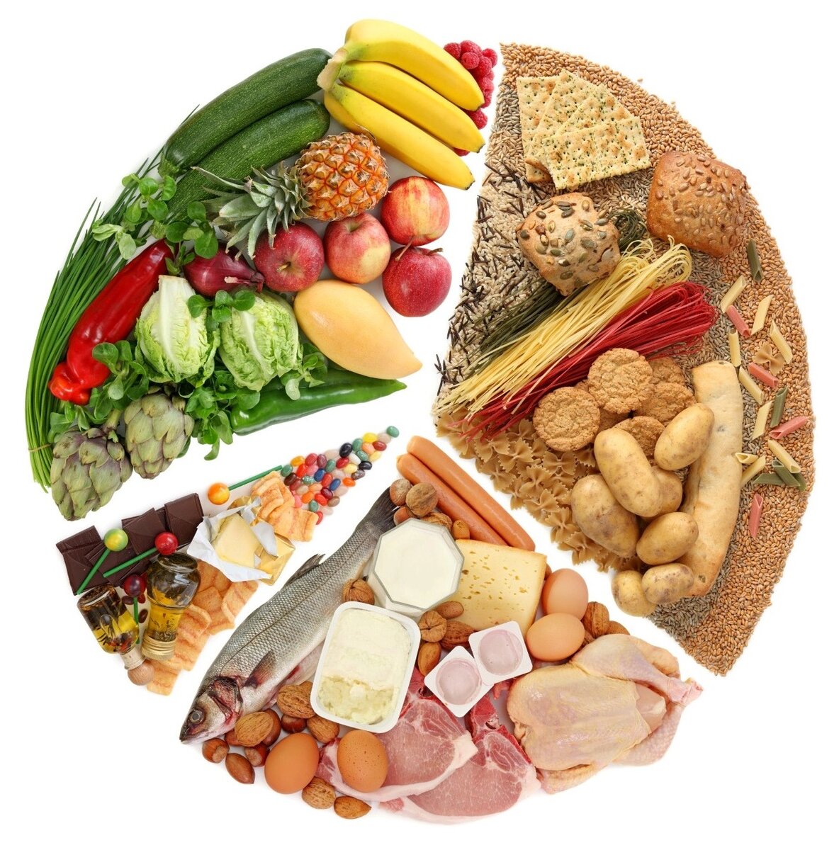 5 групп питания. Иконка разнообразный рацион. Метаболизм и питание. Лишнее в каждой группе продуктов. Продуктовая идея.