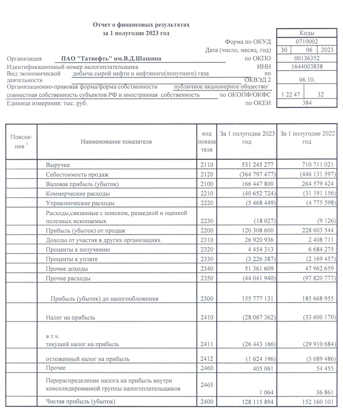 Взято из открытых источников.