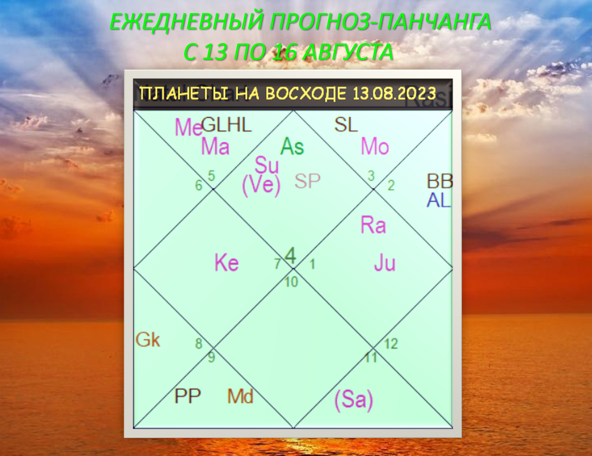 Планетарные комбинации на Восходе 13.08.2023 (+3)