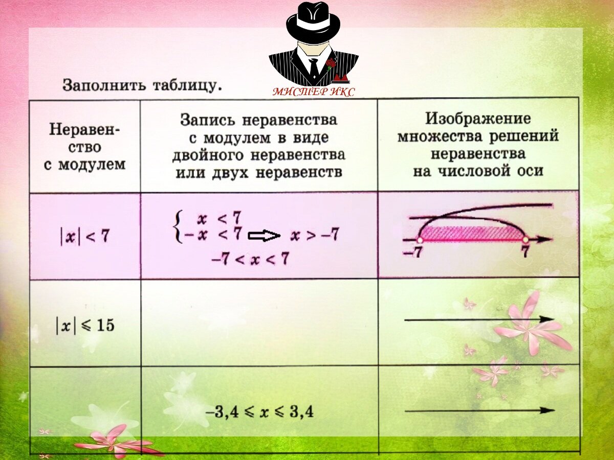 Решение неравенств с модулем калькулятор. Решение неравенств с модулем калькулятор