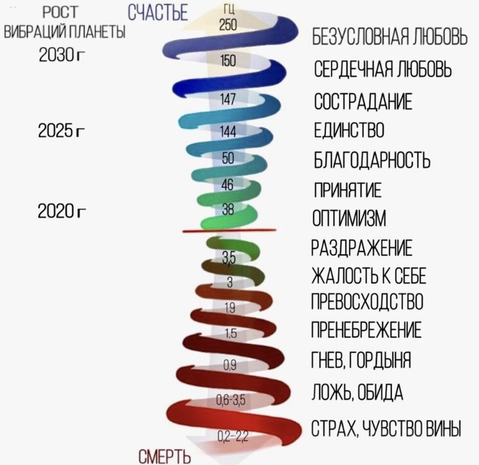 Высокие вибрации картинки