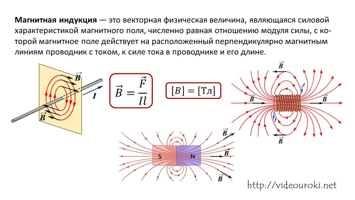 Презентация физика 9 класс индукция магнитного поля магнитный поток