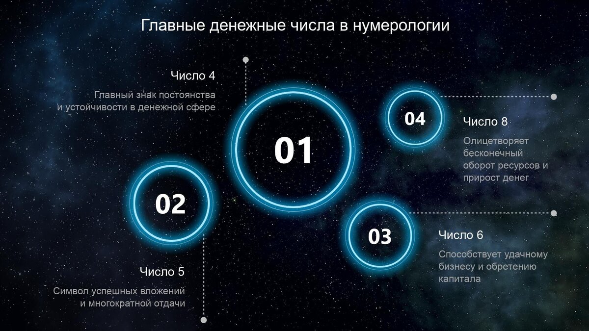 Нумерология: числовой код имени, фамилии, отчества и судьбы человека