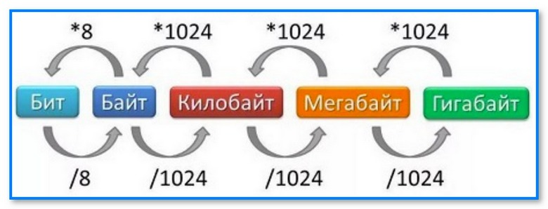 400 кбайт в биты