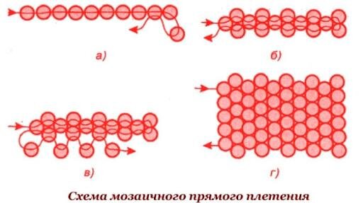 Кирпичное плетение