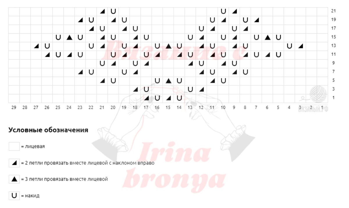 В изнаночном ряду, все петли изнаночные.
