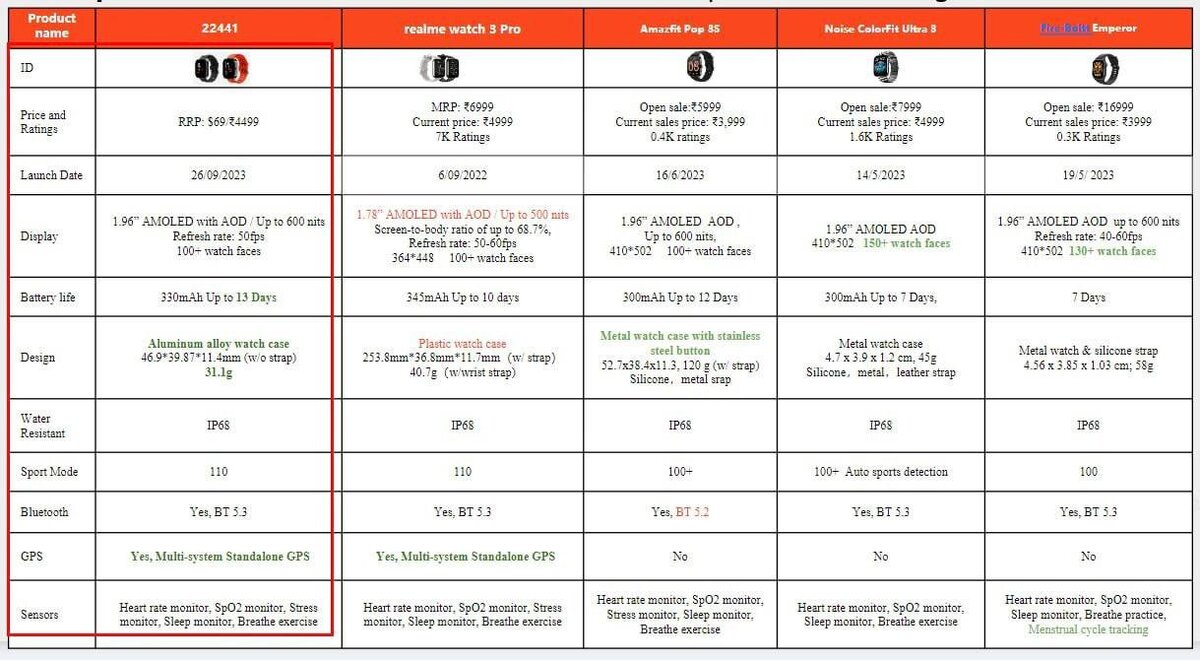    Первые устройства «дочки» Nothing рассекречены до анонса