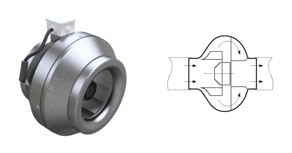 Рис. 1 - Общий вид и схема движения воздуха в канальном вентиляторе с круглым корпусом