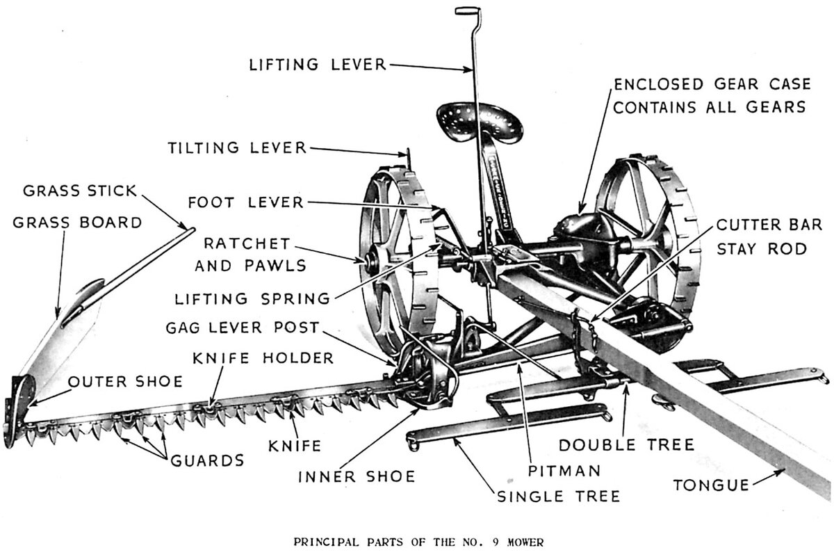 McCormick-Deering No. 9 Horse-Drawn Mower Serviceman’s Guide. Small Farmer's Journal.