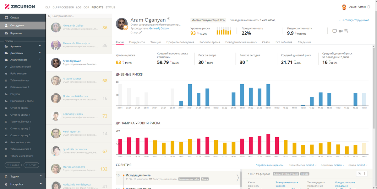 Рис. Оценка рисков для контролируемого пользователя. Zecurion, 2023